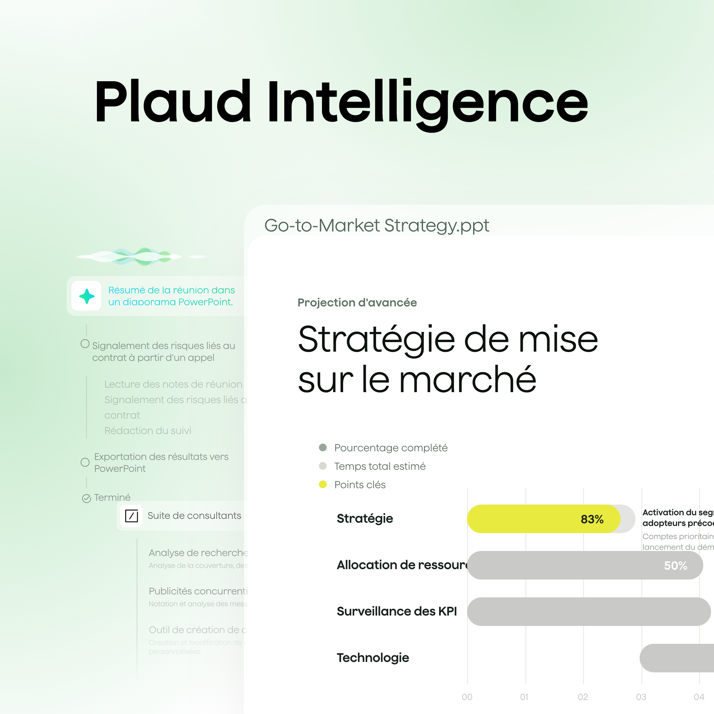 L'interface Plaud Intelligence affiche une présentation PowerPoint intitulée « Stratégie de mise sur le marché » montrant une progression de 83 %.