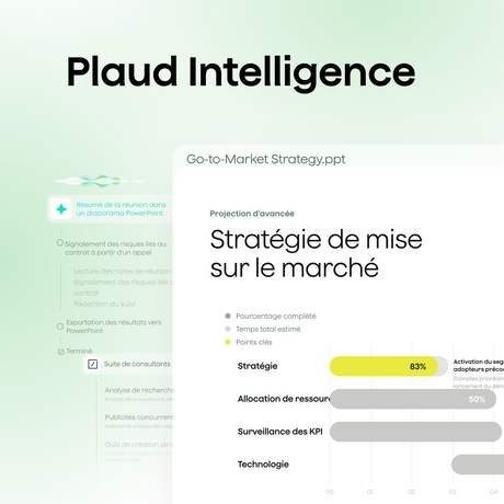 L'interface Plaud Intelligence affiche une présentation PowerPoint intitulée « Stratégie de mise sur le marché » montrant une progression de 83 %.