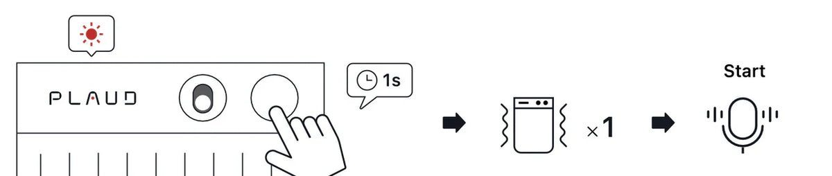 Diagramme montrant une main appuyant sur le bouton d'un Plaud Note pour démarrer l'enregistrement.
