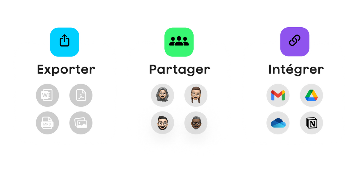 L'interface Plaud App présente les fonctionnalités d'exportation, de partage et d'intégration avec des icônes pour divers for