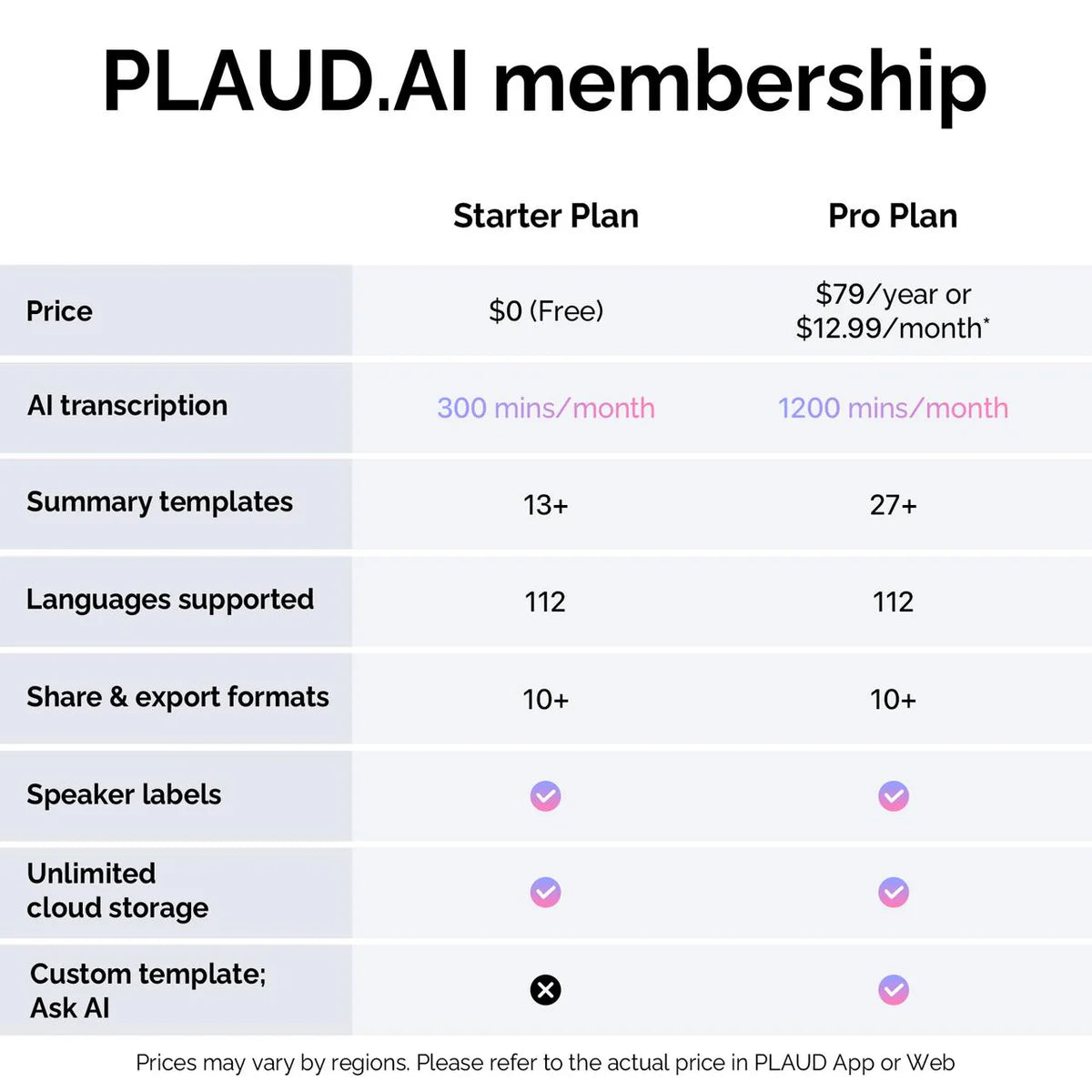 PLAUD NotePin & AI Annual Pro Plan