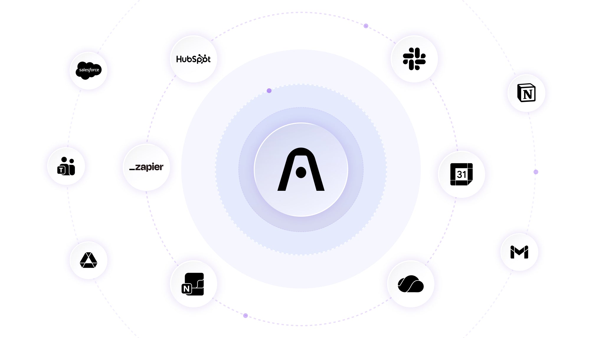 Logo Plaud au centre d'un diagramme circulaire montrant des intégrations avec des applications comme Salesforce, HubSpot.