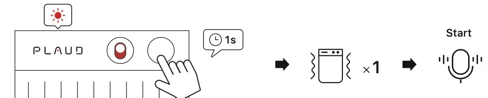Diagramme montrant une main appuyant sur le bouton d'un Plaud Note.