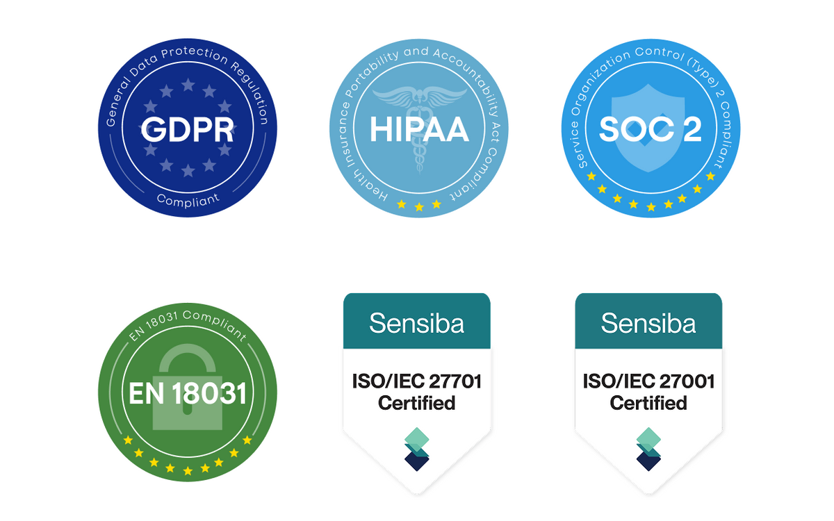 Six badges de conformité et de certification, incluant GDPR, HIPAA, SOC 2, EN 18031, ISO/IEC 27701 et ISO/IEC 27001.